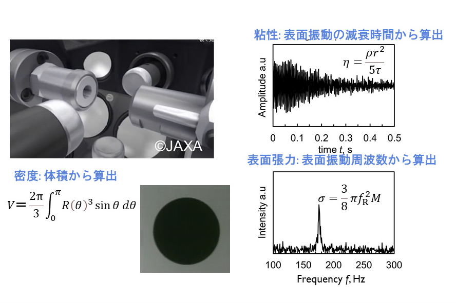 宇宙の環境を使って調べる